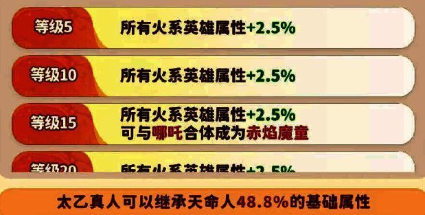 哪吒与太乙真人合体动画预览图,两人融合成赤焰魔童,火焰冲天