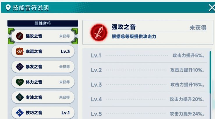 战斗过程中音符积攒界面，显示多种音符图标及协奏技能激活提示