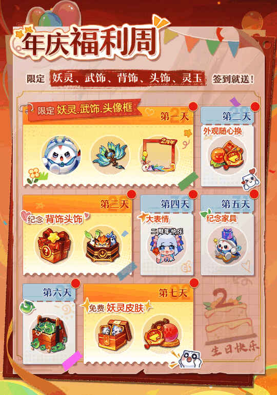 游戏内签到界面展示七日奖励内容,包含纪念宠物、时装、头饰与大量资源道具