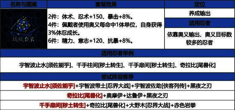 新饰品‘琉璃’套装展示,呈现其特效光晕与属性加成界面