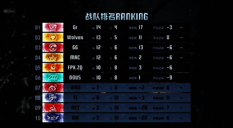 六支晋级战队LOGO并列展示,背景为火焰与竞技场元素,象征激烈对决