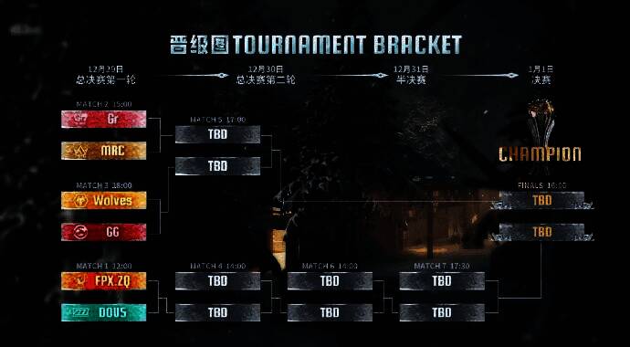 2024IVL秋季赛总决赛完整赛程图,清晰标注比赛时间、对阵队伍与赛制阶段