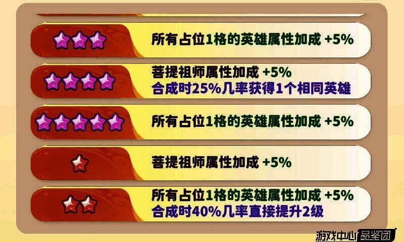 红2星英雄合成动画，金色光芒闪烁，象征稀有加成触发