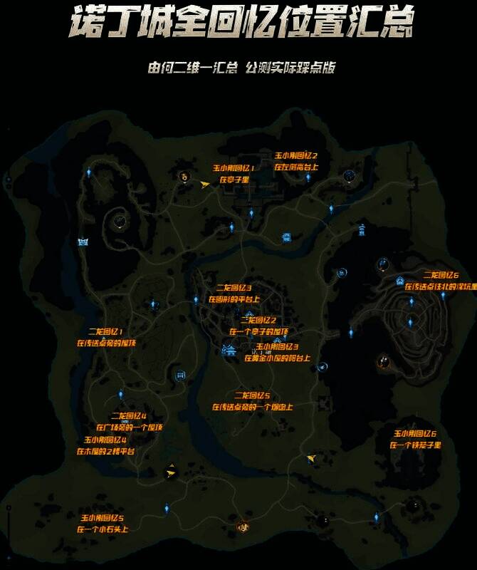 回忆信物分布图，标注12个关键点位及对应角色图标