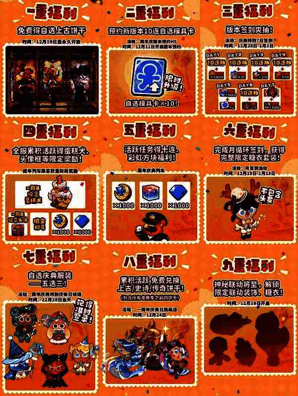 游戏内周年签到界面展示丰厚奖励，包括自选高阶饼干、稀有皮肤和大量抽卡资源