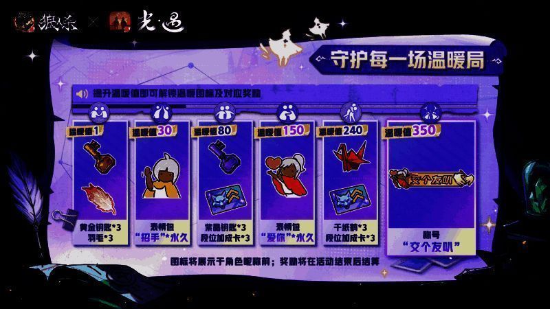 温暖值系统界面展示，左侧为玩家头像与点赞记录，右侧显示温暖值等级与可兑换奖励