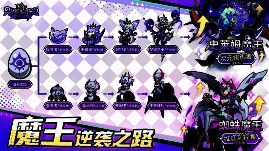 魔王进化树界面展示，多个分支通向不同终极形态