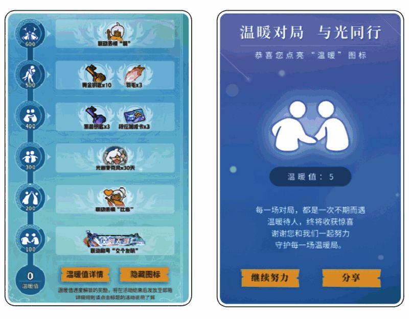 双人组队界面展示，两名角色并肩站立，头顶显示‘温暖值+50’和‘MBTI：ENTJ×ISFP’标签