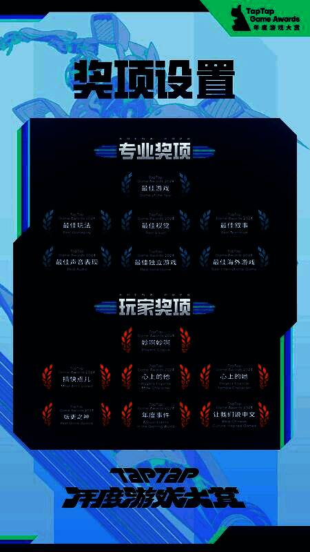 TapTap年度游戏大赏专业奖项分类图示，清晰列出七大专业奖项名称与评选标准