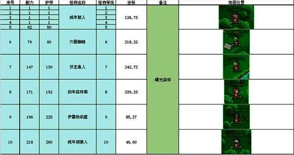 西境平原广袤草原上怪物成群刷新，玩家角色在自动攻击中连续击败多个敌人