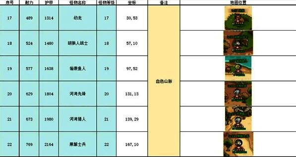 暮影林地昏暗幽深，树木交错，角色在多个不同种类怪物包围中释放范围技能清场