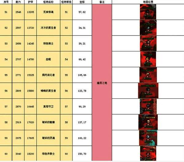 瘟疫之地阴森恐怖，绿色毒雾弥漫，巨型怪物盘踞，玩家角色在毒雾中持续作战