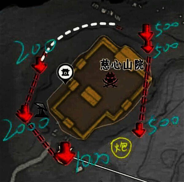 五种不同流派角色站位示意，展示各自武器与技能风格差异