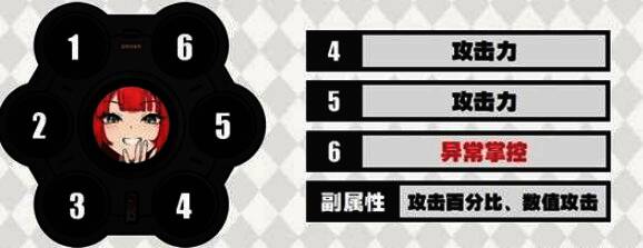 浮波柚叶角色立绘与驱动搭配建议图并列展示，右侧列出推荐词条优先级