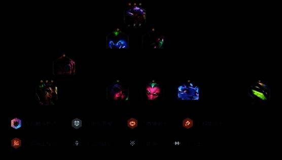 妖姬、艾克、炸弹人等核心英雄装备搭配示意图，清晰标注各角色神装