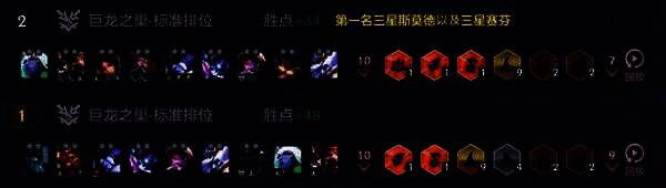 九法琴女阵容在棋盘上的完整布阵图，角色站位清晰，羁绊标识醒目