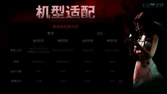 《七日世界》移动端测试适配机型列表，涵盖主流安卓与iOS设备型号，标注最低与推荐配置要求