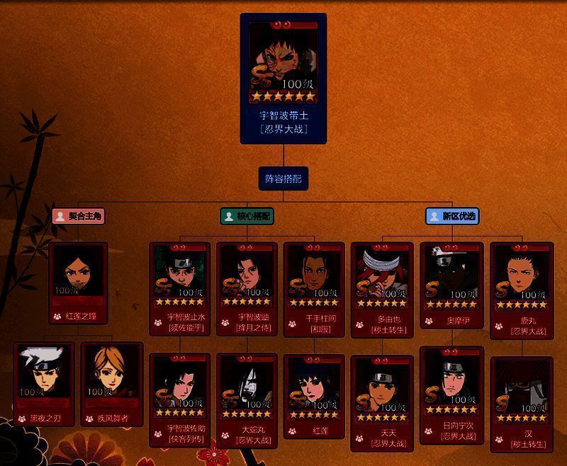 一图流阵容搭配示意图，展示带土与止水、佐助、火主的站位与配合逻辑