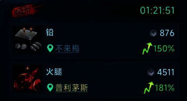 贸易界面显示当前流行商品,包括香料与丝绸,利润高达300%以上