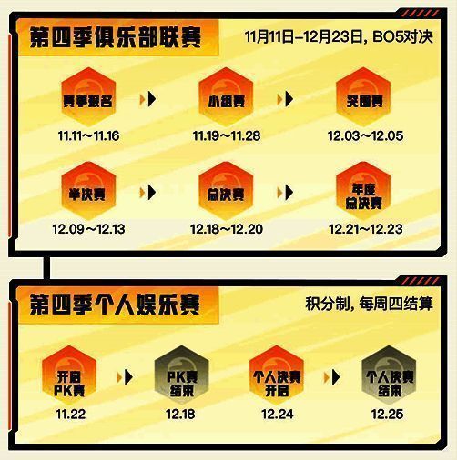 赛事流程图,展示从报名到总决赛的完整晋级路径