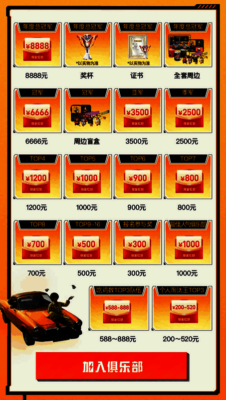 俱乐部赛奖池展示图,列出冠军奖励包含现金、称号、皮肤等奖励项