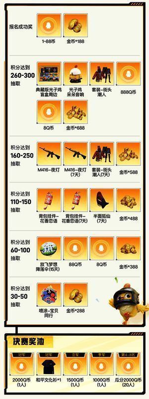 个人赛奖池详情图,展示高价值游戏内道具与实物奖励