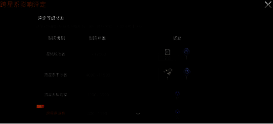 游戏中玩家舰队穿越星门进入新星系的壮观场景，星体环绕，光轨交错