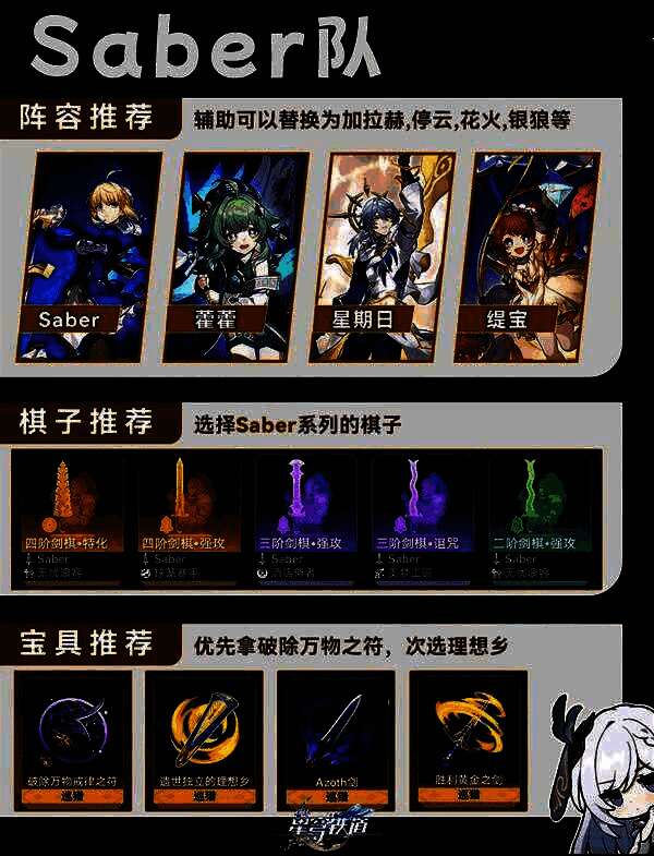 Saber角色战斗特写，手持光剑释放终结技，画面充满能量波动与光影特效