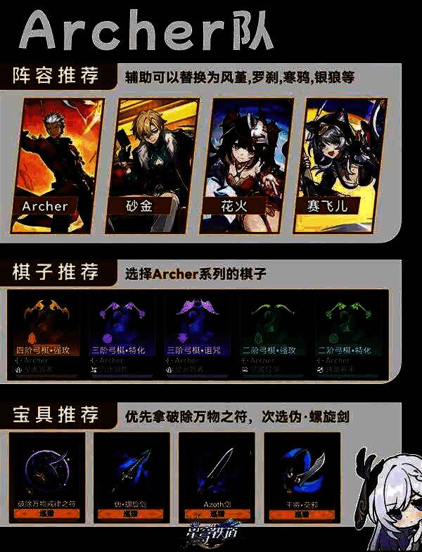 玩家自定义配队界面截图，多个辅助角色头像排列，显示可替换提示