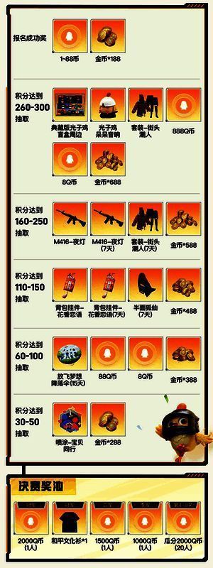 个人赛奖池详情图,展示各排名段位对应的奖励内容,突出高排名丰厚回报