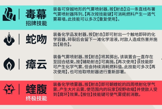 俯视角地图界面显示瘴云装置已部署于B点长廊拐角处,淡青色圆形气雾区域覆盖通道入口,边缘有细微粒子飘散特效