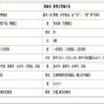 五笔汉字输入方法